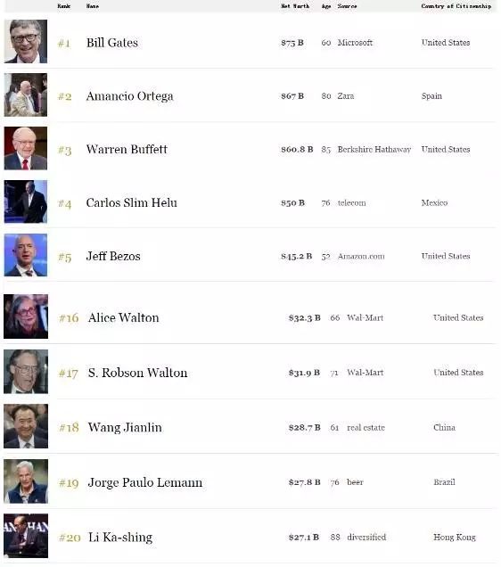 王健林与市场竞争的应对策略_王健林管理模式_王健林成功的机遇