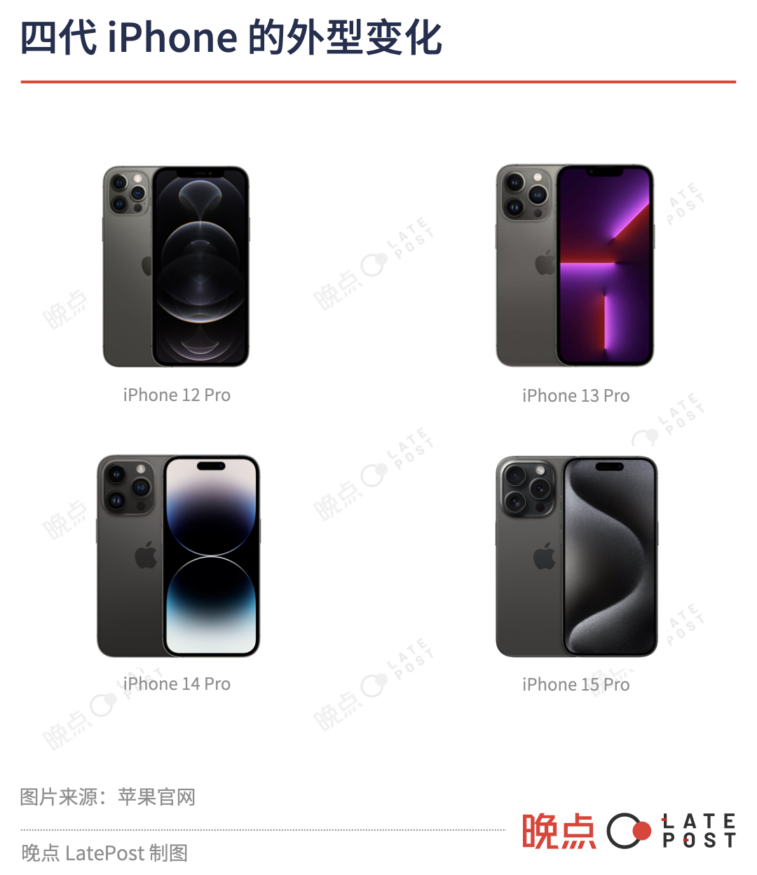 iPhone的未来：苹果将如何创新？_iphone的创新_苹果创新