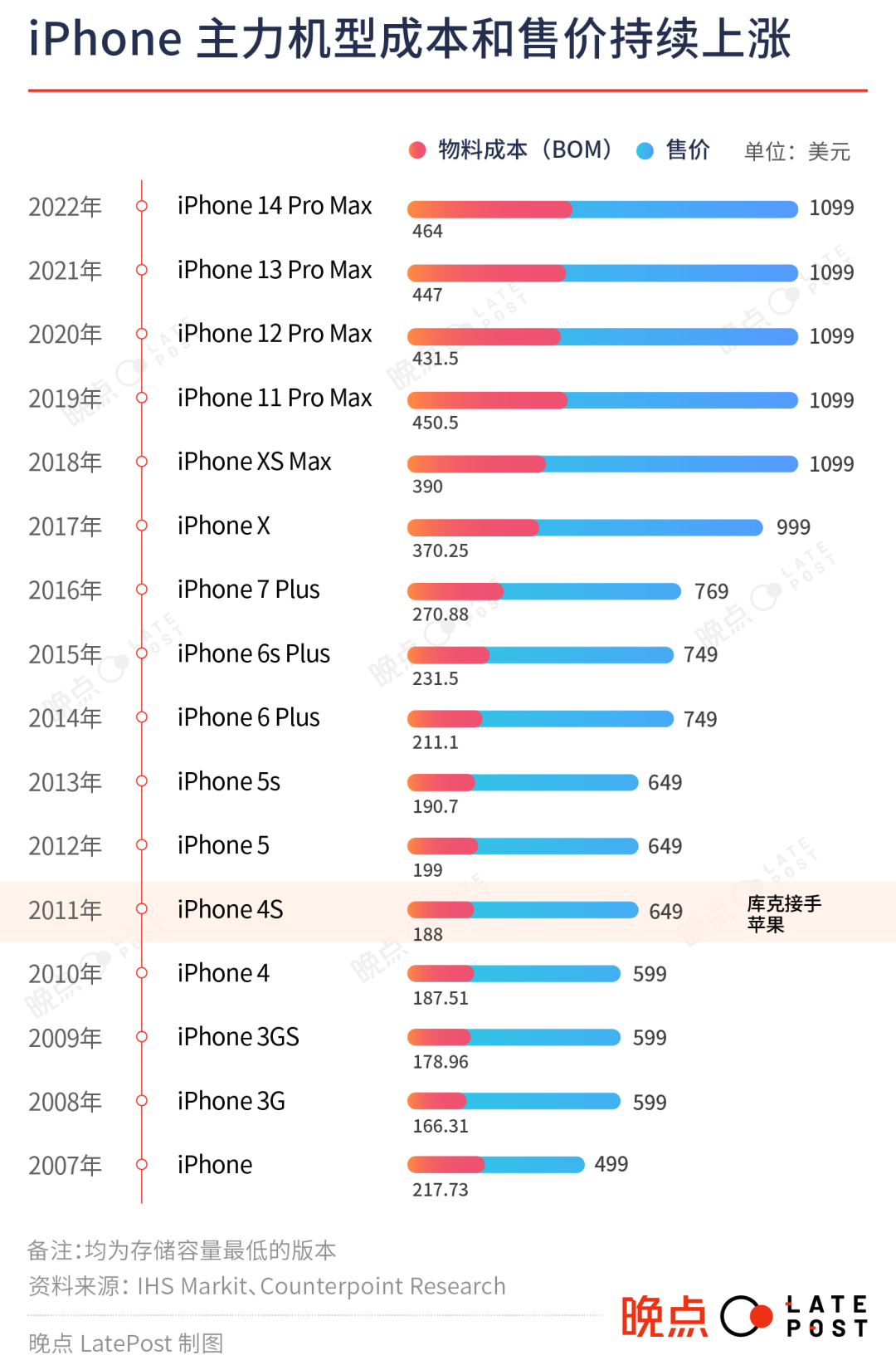 iphone的创新_苹果创新_iPhone的未来：苹果将如何创新？