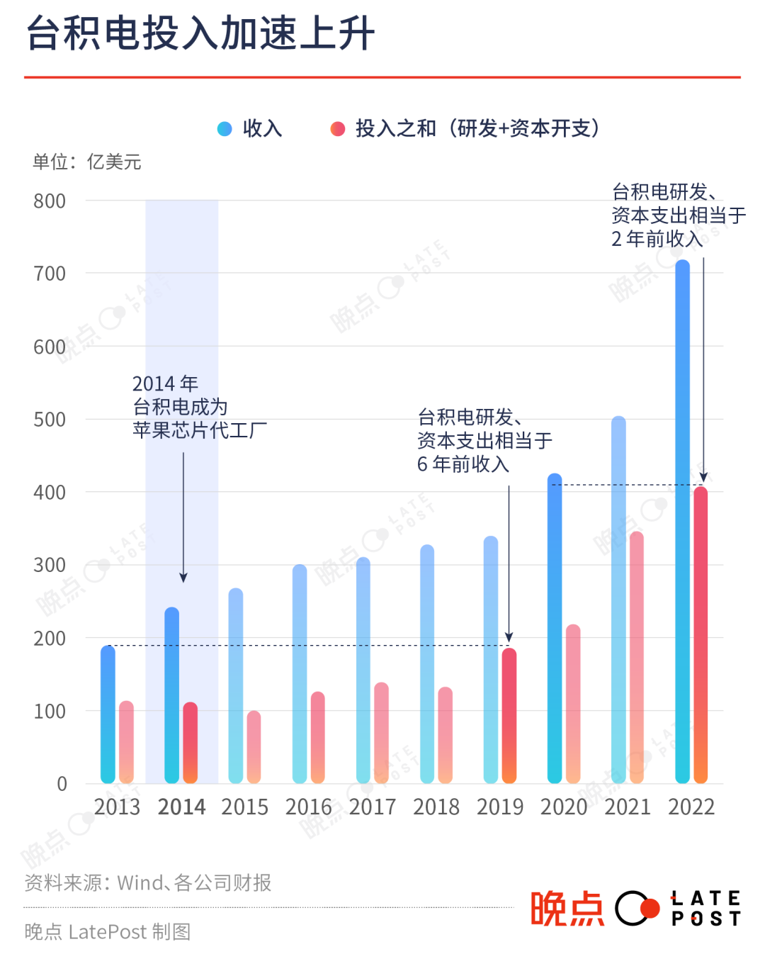 苹果创新_iPhone的未来：苹果将如何创新？_iphone的创新