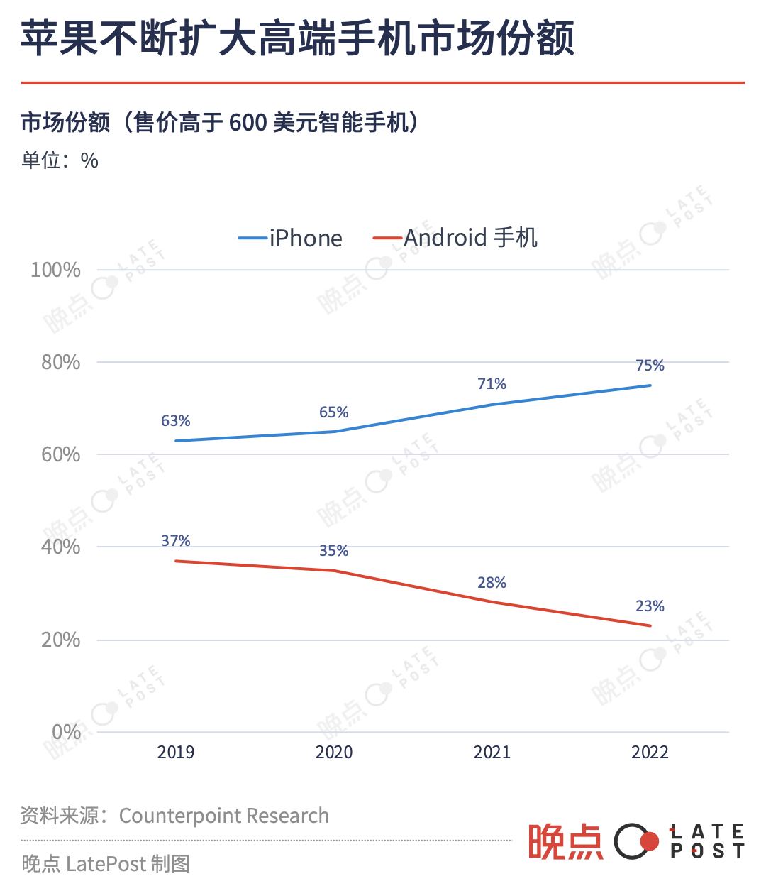 iPhone的未来：苹果将如何创新？_苹果创新_iphone的创新