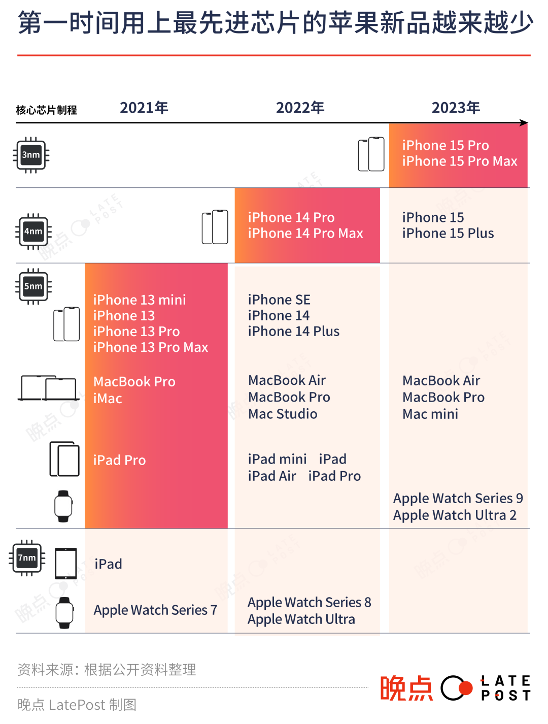 iPhone的未来：苹果将如何创新？_iphone的创新_苹果创新