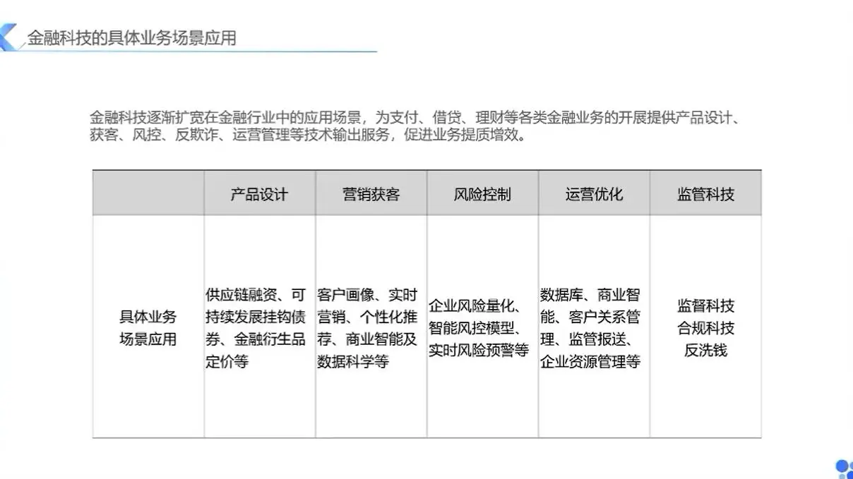 狗狗币与创新经济：如何推动新兴行业的发展_推动活动创新发展_如何推动创新驱动发展