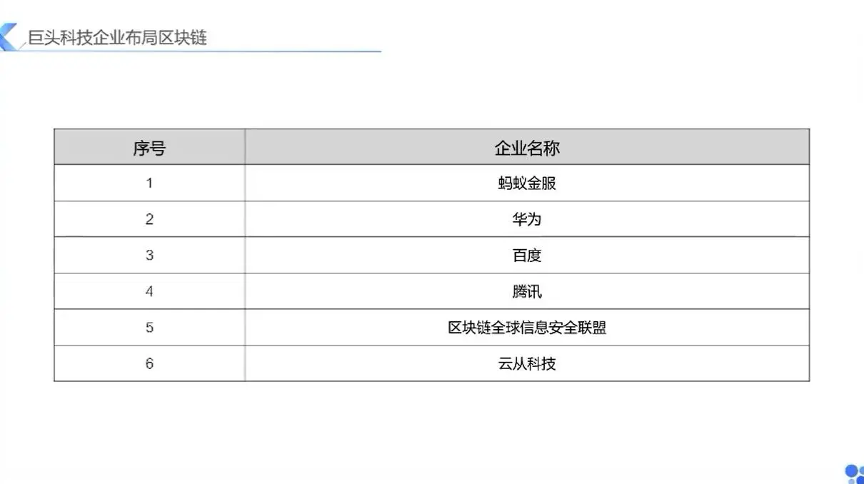 推动活动创新发展_如何推动创新驱动发展_狗狗币与创新经济：如何推动新兴行业的发展