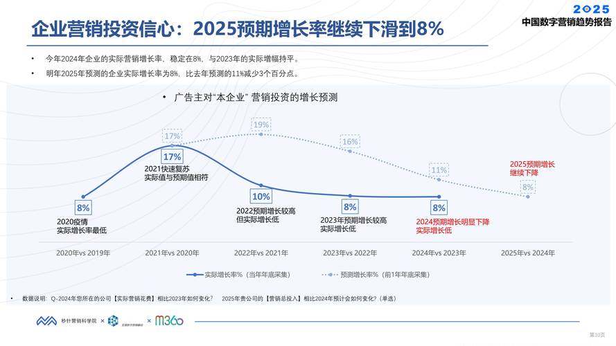 从tp官方下载2025年安卓最新版本后如何合理预测市场趋势