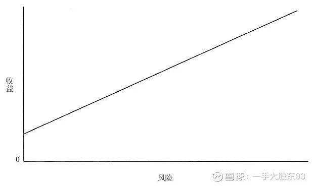 投资周期性波动的原因_周期性涨价_Binance交易所APP的周期性投资分析 | 提高财富增长速度