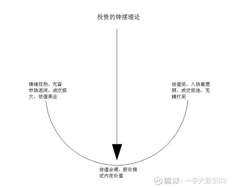 投资周期性波动的原因_Binance交易所APP的周期性投资分析 | 提高财富增长速度_周期性涨价