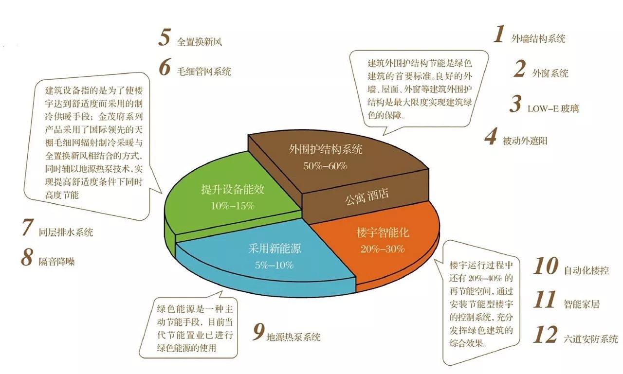 灵动空间指什么意思_灵动空间装饰_选择智能产品，让空间更有灵动性
