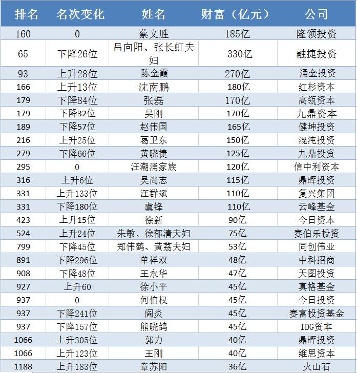 胡润报告_胡润案例分析成功的原因_胡润的成功案例分析