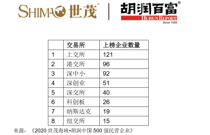 胡润报告_胡润的成功案例分析_胡润的盈利模式