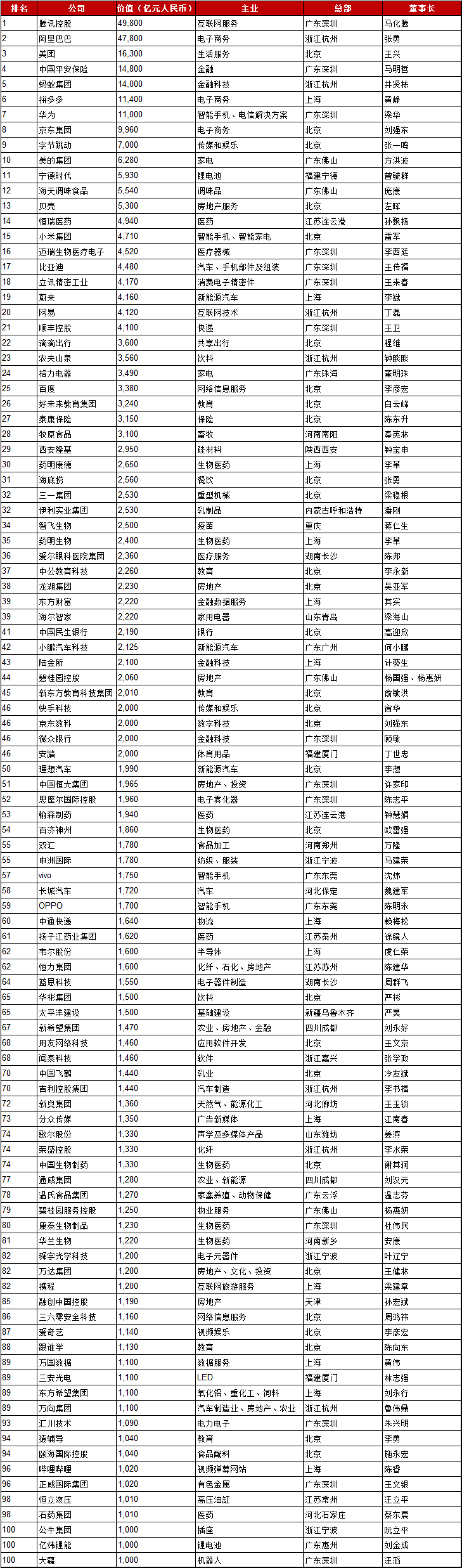 胡润报告_胡润的盈利模式_胡润的成功案例分析
