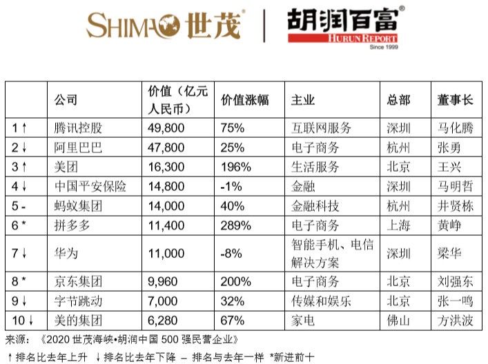 胡润的盈利模式_胡润的成功案例分析_胡润报告