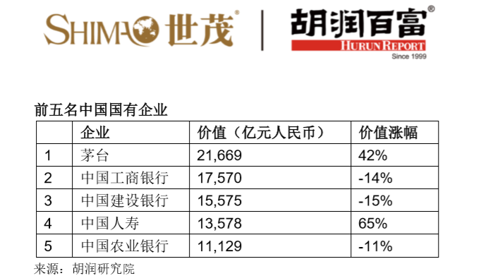 胡润报告_胡润的成功案例分析_胡润的盈利模式