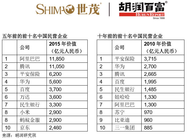 胡润报告_胡润的盈利模式_胡润的成功案例分析