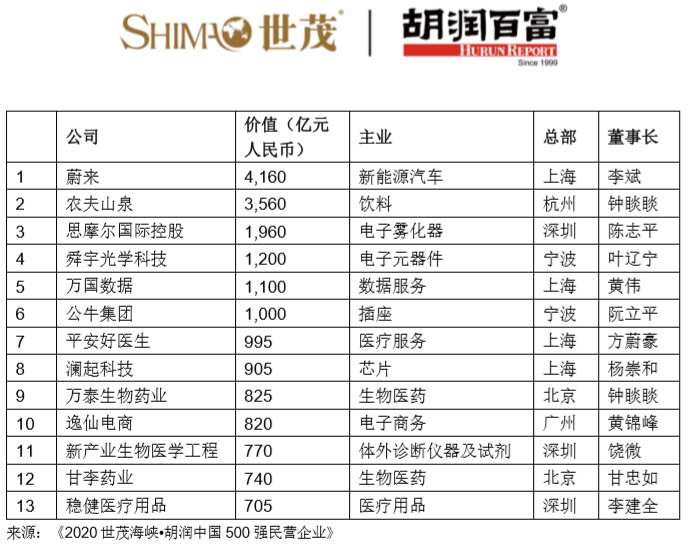 胡润的盈利模式_胡润的成功案例分析_胡润报告