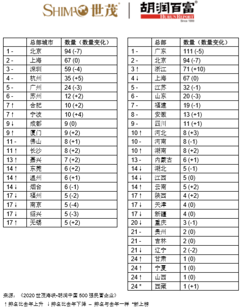 胡润报告_胡润的成功案例分析_胡润的盈利模式