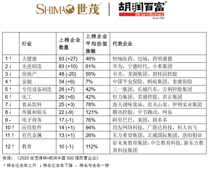 胡润报告_胡润的盈利模式_胡润的成功案例分析