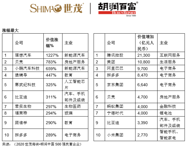 胡润的成功案例分析_胡润的盈利模式_胡润报告