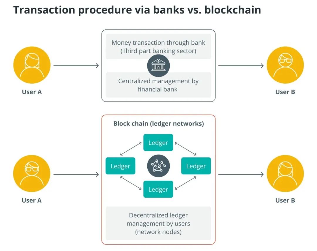 分析去中心化自治组织(DAO)的潜力:虚拟货币如何引领合作新模式_分析去中心化自治组织(DAO)的潜力:虚拟货币如何引领合作新模式_分析去中心化自治组织(DAO)的潜力:虚拟货币如何引领合作新模式