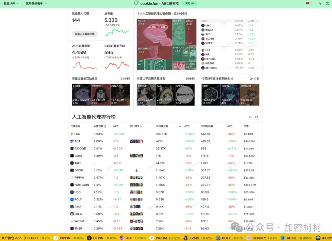 决策币怎么玩_wl决策币_参与BNB币全球治理：如何影响项目的发展和决策
