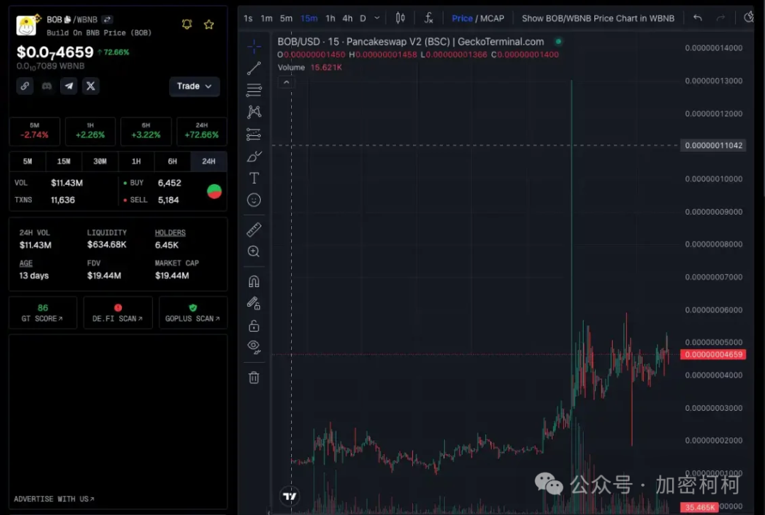 参与BNB币全球治理：如何影响项目的发展和决策_wl决策币_决策币怎么玩