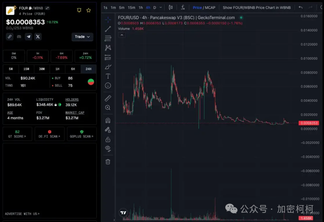 决策币怎么玩_wl决策币_参与BNB币全球治理：如何影响项目的发展和决策