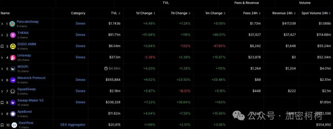 wl决策币_决策币怎么玩_参与BNB币全球治理：如何影响项目的发展和决策