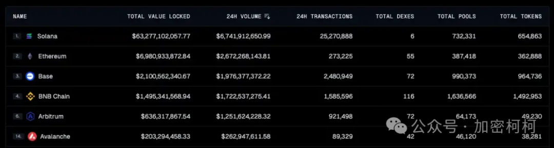 决策币怎么玩_wl决策币_参与BNB币全球治理：如何影响项目的发展和决策