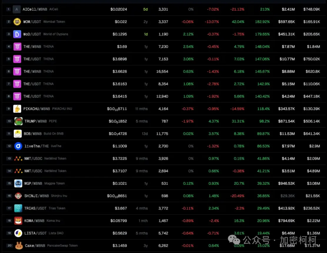 wl决策币_决策币怎么玩_参与BNB币全球治理：如何影响项目的发展和决策