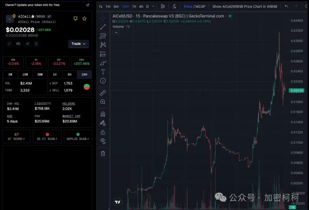 参与BNB币全球治理：如何影响项目的发展和决策_wl决策币_决策币怎么玩