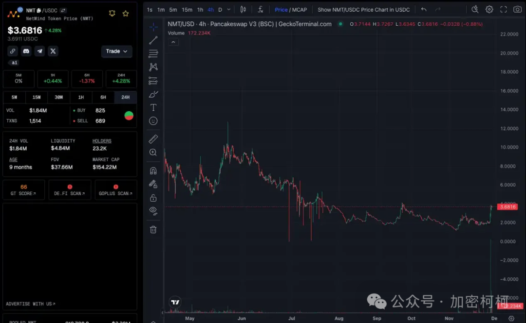 参与BNB币全球治理：如何影响项目的发展和决策_wl决策币_决策币怎么玩