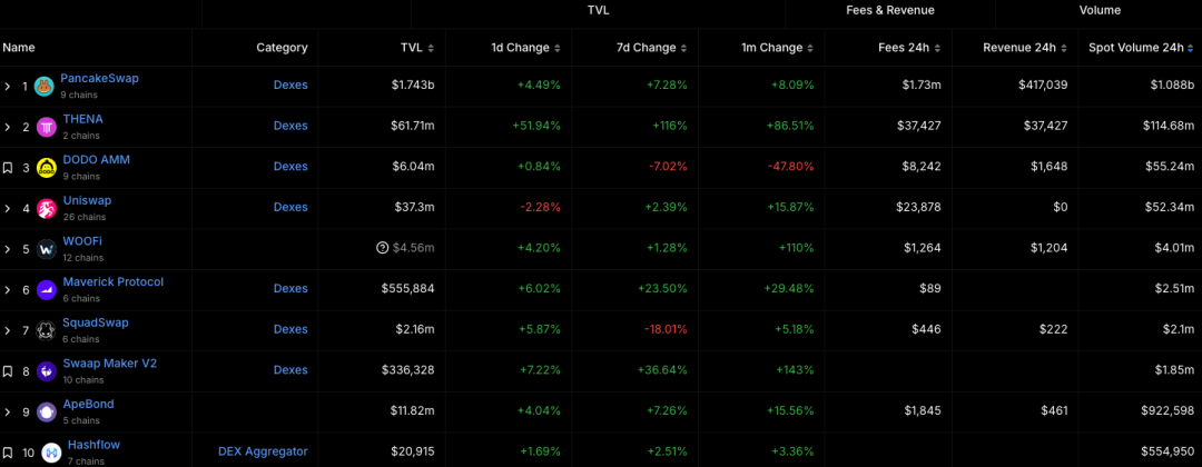 决策币怎么玩_参与BNB币全球治理：如何影响项目的发展和决策_决策币什么意思