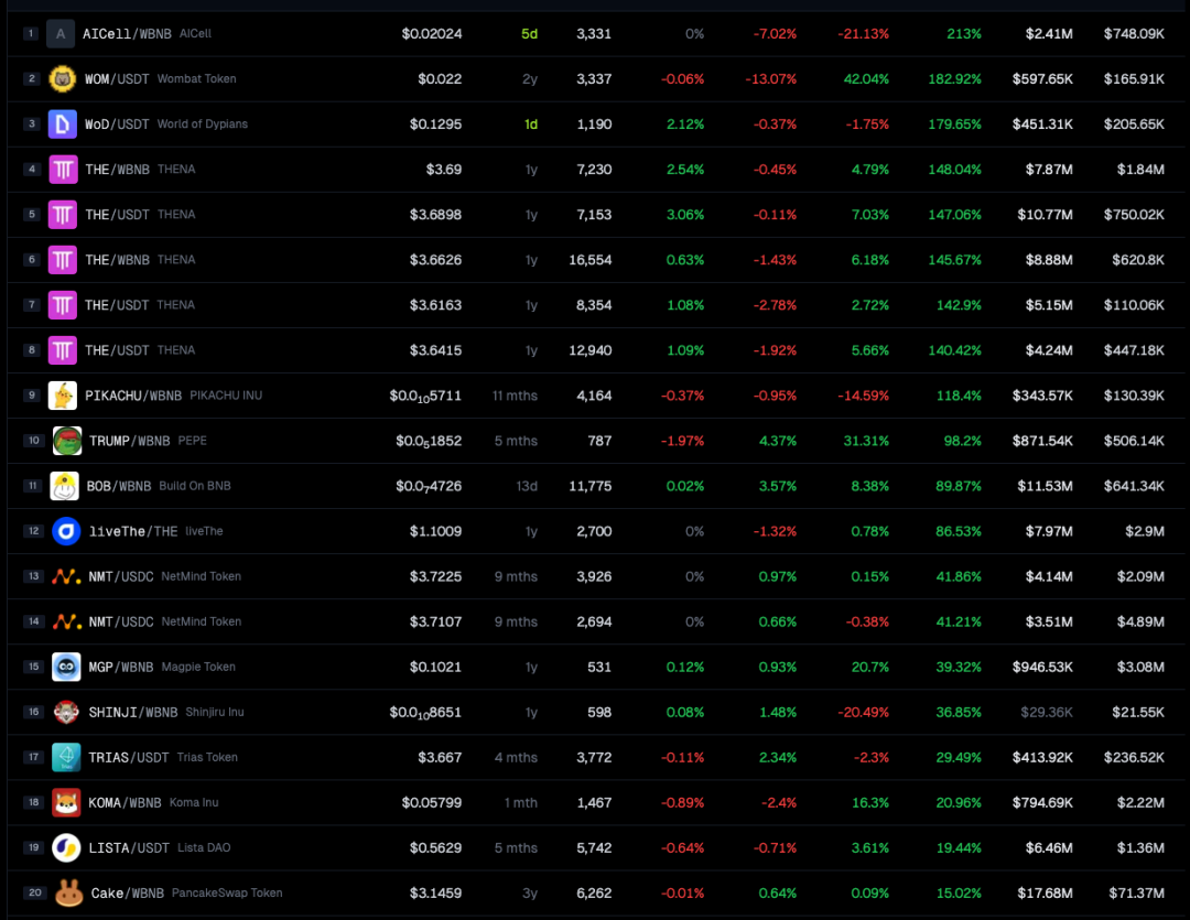 决策币怎么玩_决策币什么意思_参与BNB币全球治理：如何影响项目的发展和决策