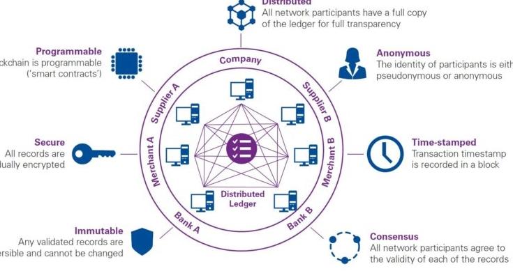 区块链技术如何提升保险业效率与安全性：创新应用全解析