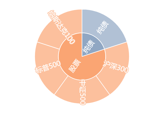 下载tp钱包后,如何灵活配置不同的资产管理策略?_下载tp钱包后,如何灵活配置不同的资产管理策略?_下载tp钱包后,如何灵活配置不同的资产管理策略?