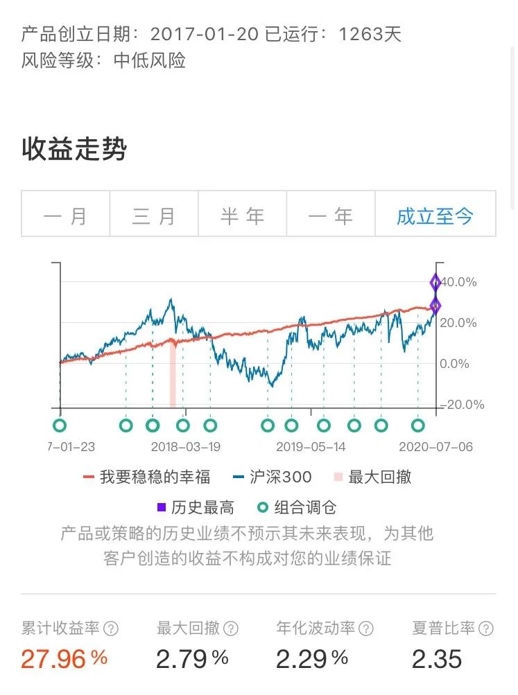 下载tp钱包后,如何灵活配置不同的资产管理策略?_下载tp钱包后,如何灵活配置不同的资产管理策略?_下载tp钱包后,如何灵活配置不同的资产管理策略?