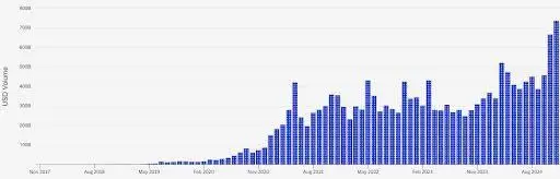 SOL币在去中心化金融（DeFi）中的应用：推动金融创新的未来_银行金融科技应用创新_金融领域应用区块链