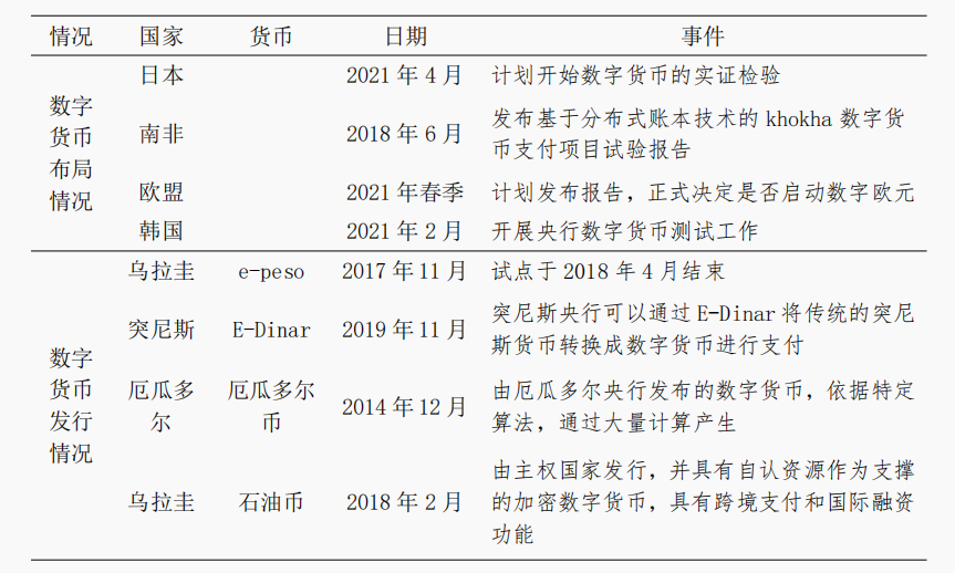 潜在货币数字关系国际影响因素_数字货币影响国际货币发展格局_数字货币对国际关系的潜在影响
