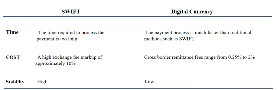 数字货币对国际关系的潜在影响_数字货币影响国际货币发展格局_潜在货币数字关系国际影响因素