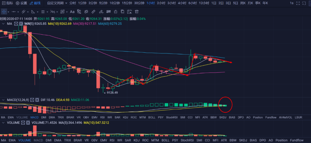 智能投资是什么_智能投资软件排名_USDT在智能投资中的应用