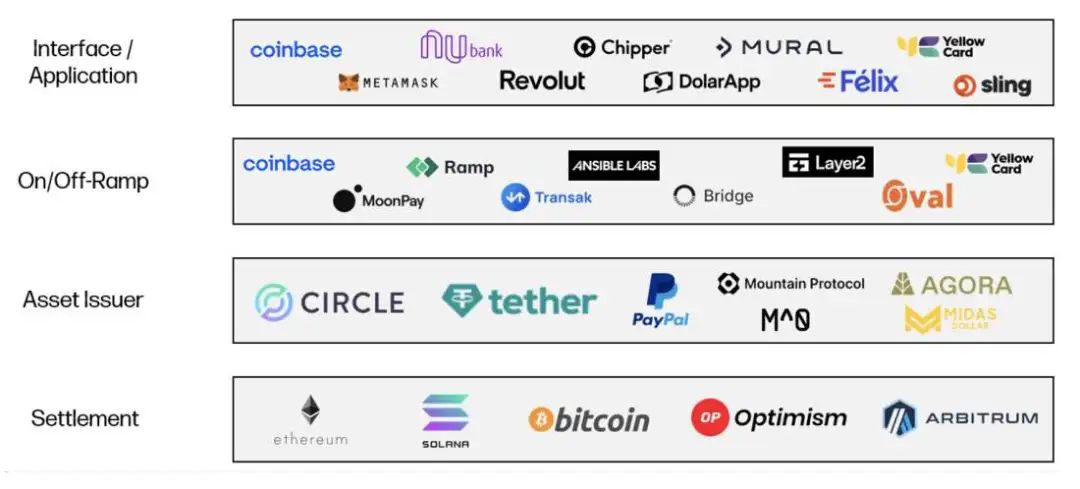 遗传算法典型应用实例_usdt技术原理_USDT在金融技术中的应用实例