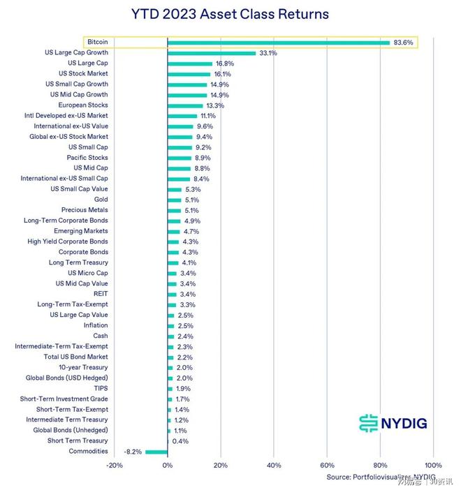 了解加密货币如何在多元化投资组合中发挥作用:分散风险与回报的平衡_通过投资组合可以分散_一种分散种植业风险