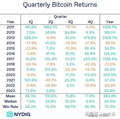 一种分散种植业风险_了解加密货币如何在多元化投资组合中发挥作用:分散风险与回报的平衡_通过投资组合可以分散
