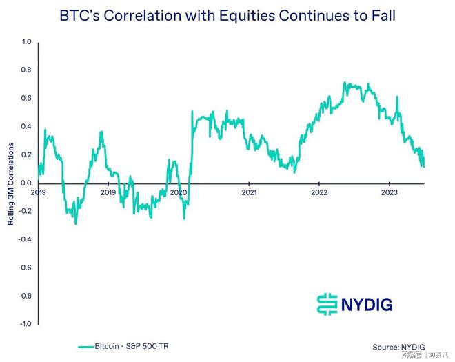 通过投资组合可以分散_一种分散种植业风险_了解加密货币如何在多元化投资组合中发挥作用:分散风险与回报的平衡