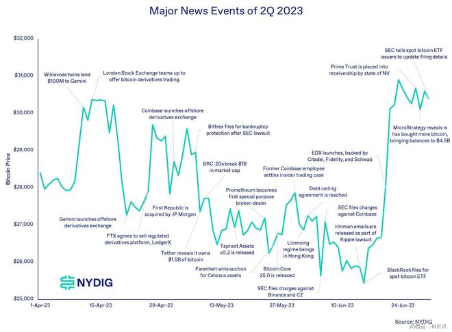 了解加密货币如何在多元化投资组合中发挥作用:分散风险与回报的平衡_通过投资组合可以分散_一种分散种植业风险