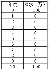 货币数字是怎么回事_选择数字货币时的常见误区_货币的选择