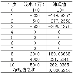 选择数字货币时的常见误区_货币的选择_货币数字是怎么回事