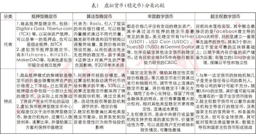 数字货币的演进及其对金融行业的影响与变革