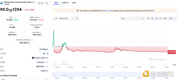 特朗普买比特币_特朗普对加密货币的看法_格林将特朗普描述为“亲比特币的领头人”，他正在鼓动本党推行加密货币友好政策。