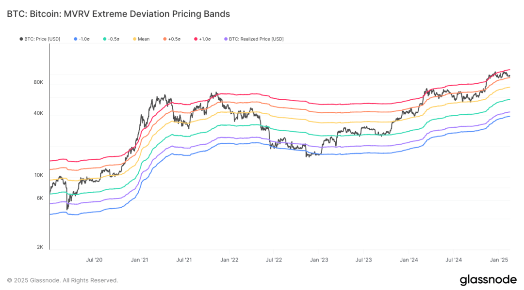 比特币价格走势分析：BTC在96,000-97,000美元区间盘整，关键支撑位在93,000美元